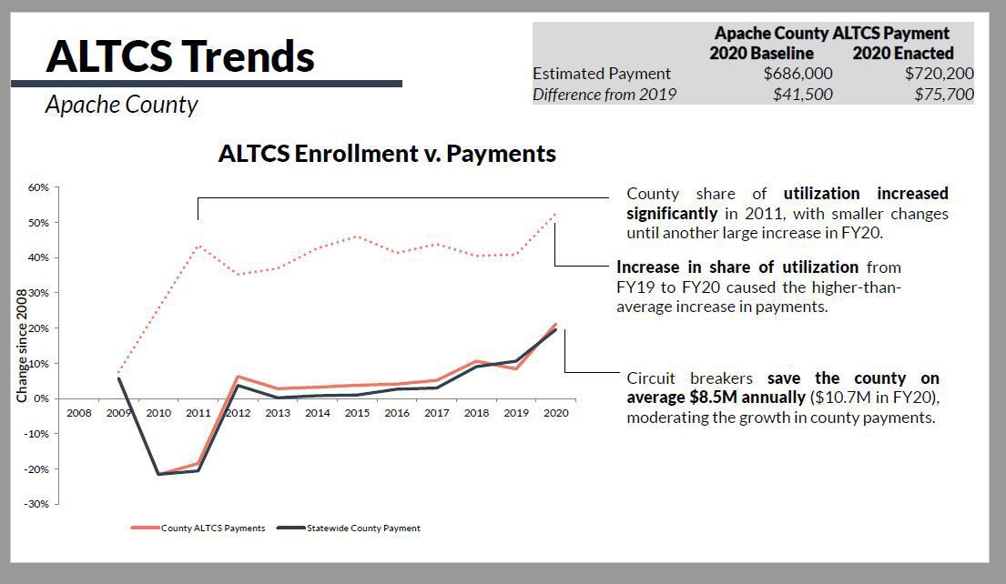 Alltec Apache County